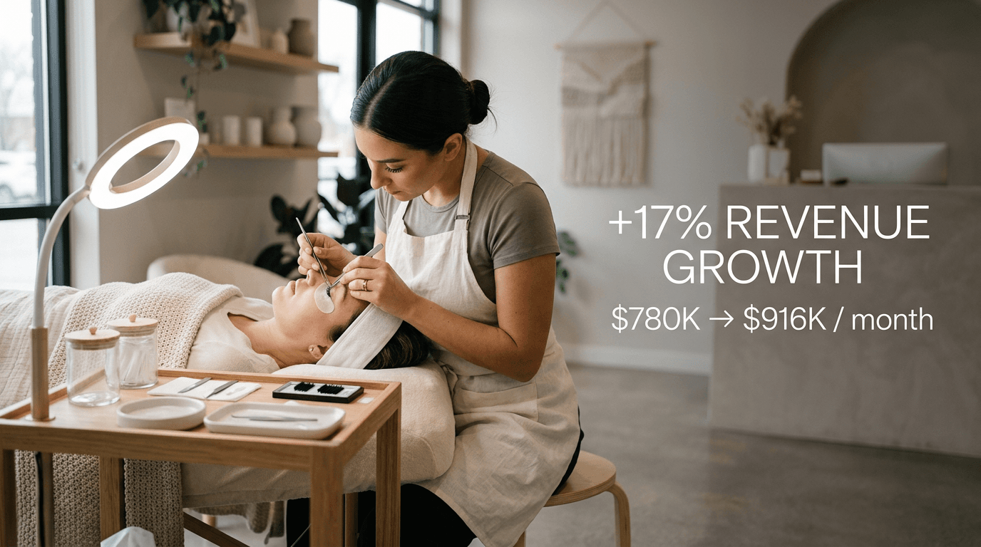 Professional cosmetic brand — Amazon growth case study